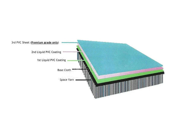P3 Best Air Gym Mat Cheese Gymnastics Mat, Air Tumble Mat