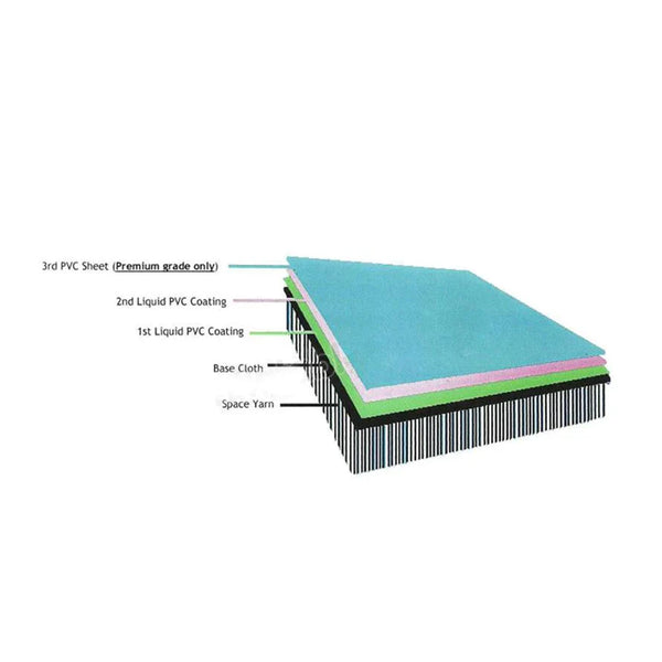Air Gymnastics Track 3X1M Air Floor Mats